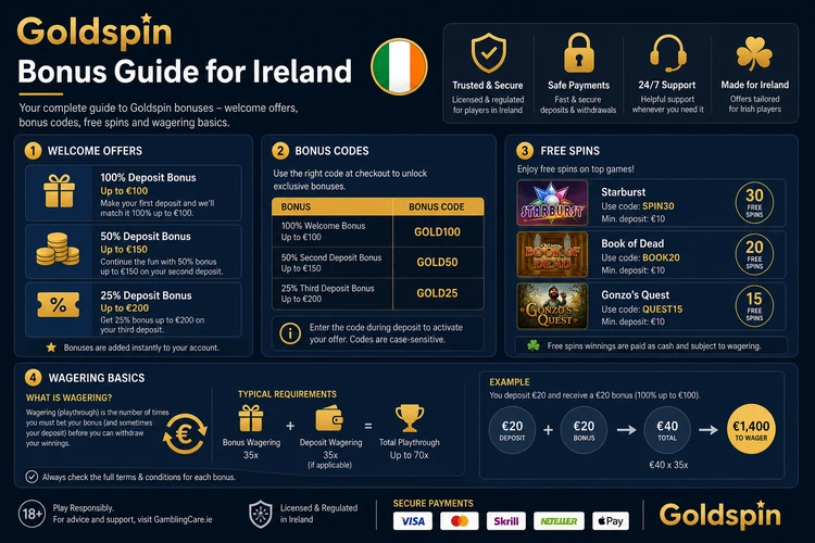Goldspin Bonus Guide for Ireland: Bonus Codes, Welcome Offers & Promotions