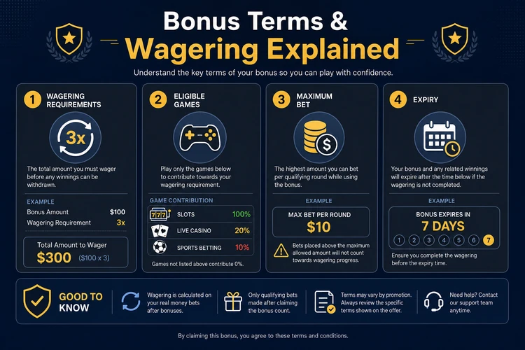 Bonus Terms & Wagering Explained